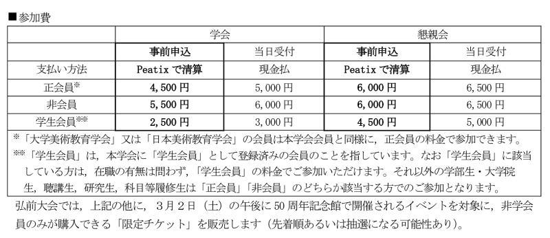 大会参加費